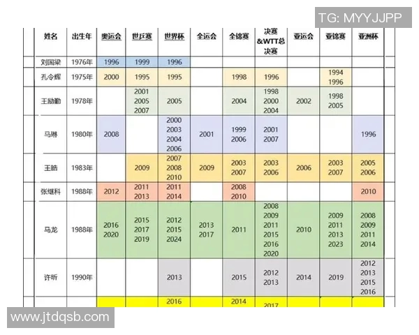 中国乒乓球运动员的辉煌历程与国际赛事表现分析