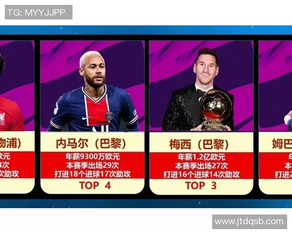 公认技术最顶尖的足球明星盘点与分析
